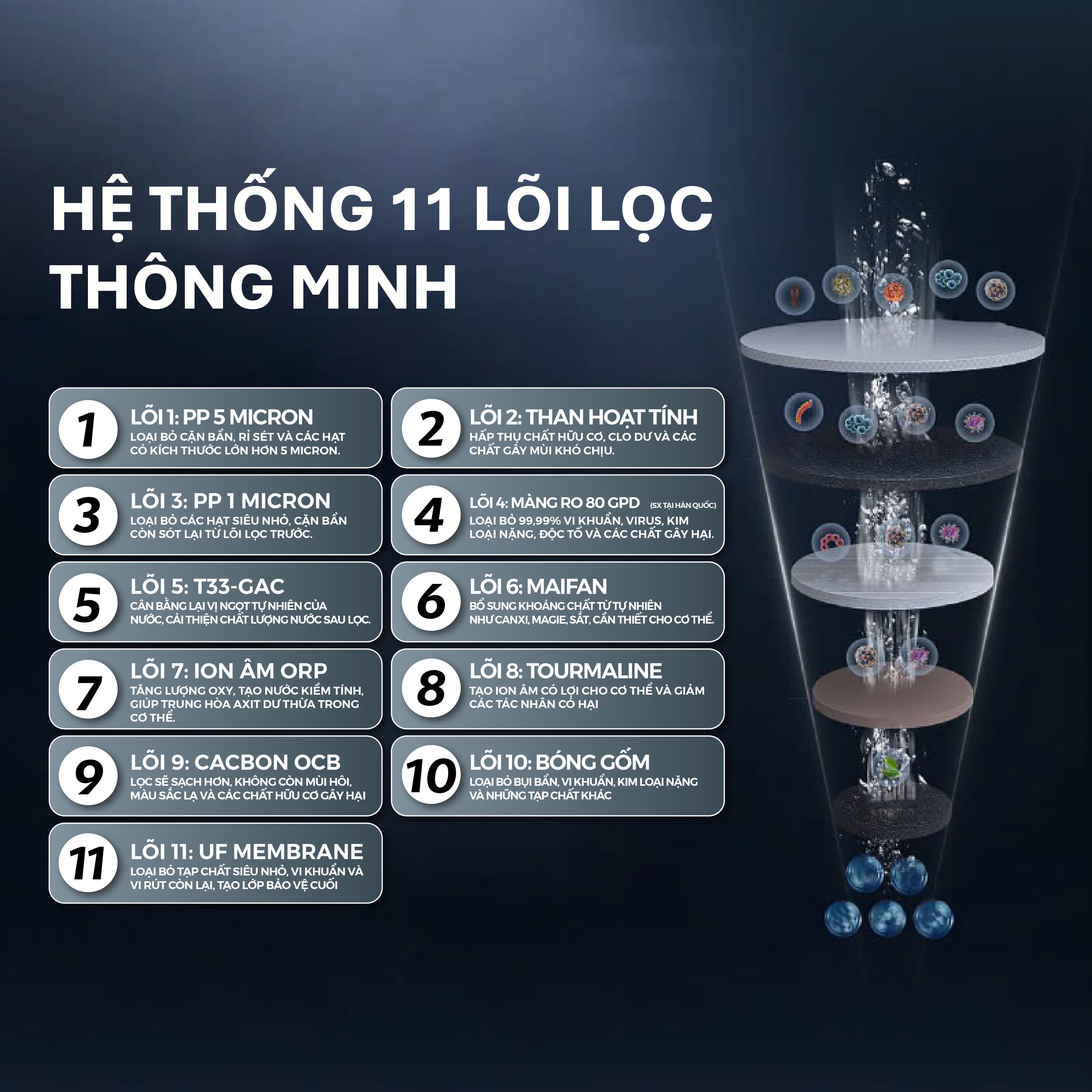 Máy lọc nước RO Tân Á Đại Thành Plus – 11 Lõi, Hàng Chính Hãng, Bảo Hành 12 Tháng