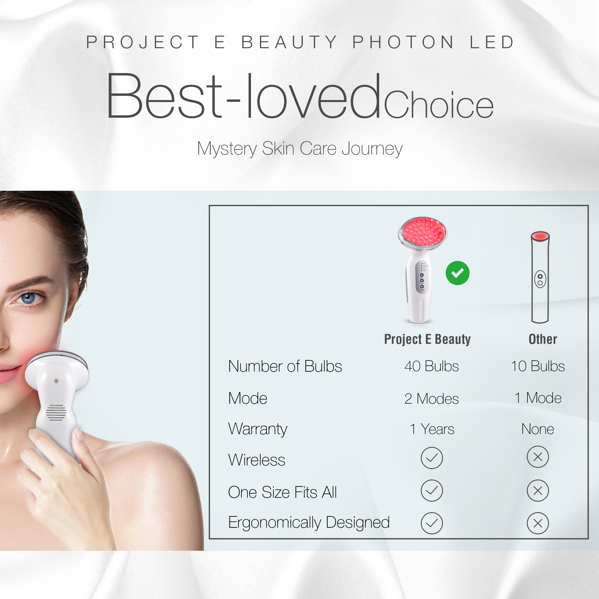 Project E Beauty Red LED+ Liệu pháp chống lão hóa | Collagen boost | Giảm nếp nhăn & nếp nhăn | Thắt chặt da | Cải thiện độ đàn hồi | Da bị tổn thương mặt trời | Tăng cường lưu thông | Fades sẹo mụn