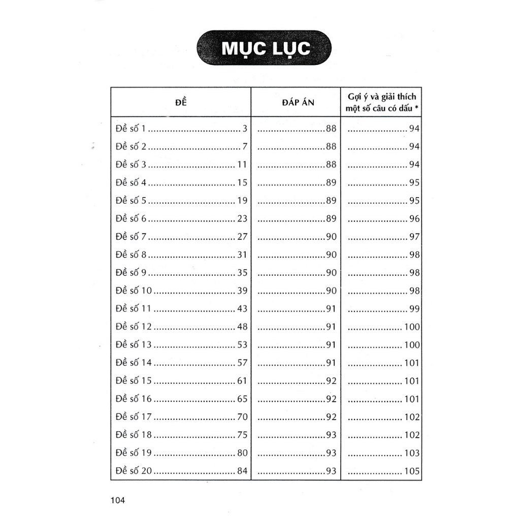 Sách - 500 Bài Toán Trắc Nghiệm 4  - HA