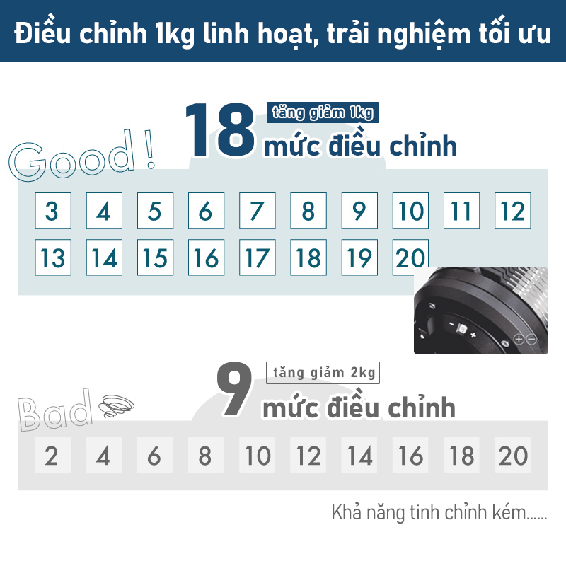 Tạ Tay Điều Chỉnh Thông Minh LYSIN 20KG, Adjustable Dumbbell, 18 Cấp Độ Tạ, Thiết Kế Cao Cấp Cho Gym Tại Nhà