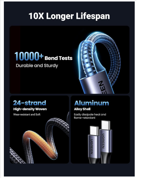 Cáp sạc USB Type C ra 2 cổng Type C dài 1.5m 100W Ugreen 35087 US561 - Hàng Chính Hãng