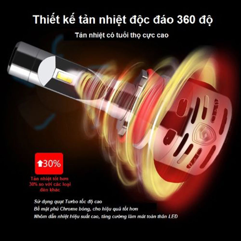 Bộ Đèn Led GPNE 2 Chế Độ Mầu Trắng Vàng Chân H11 Chính Hãng Có Canbus