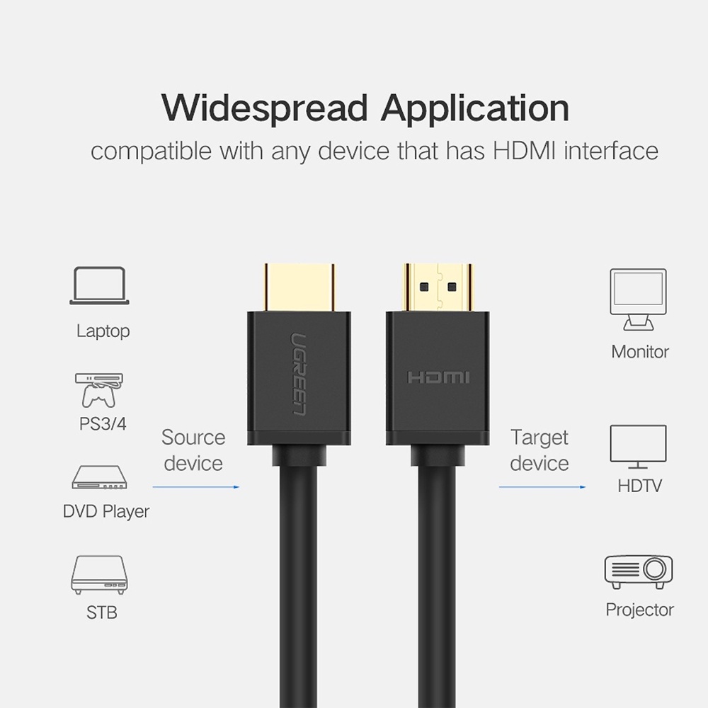 Cáp HDMI 2.0 Tròn Dẻo Hỗ Trợ 4K Ugreen HD104 - Dài 1m, 1,5m, 2m, 3m, 5m - Bảo hành chính hãng 18 tháng 1 đổi 1- Hàng Chính Hãng