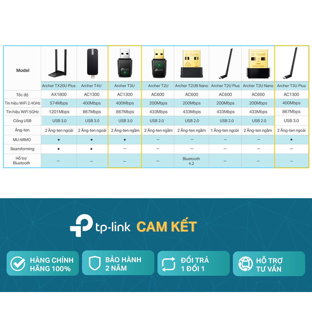 Bộ Thu Wifi TP-Link Archer T3U AC1300Mbps - Hàng Chính Hãng