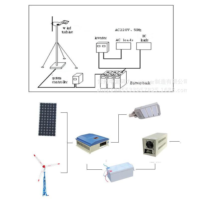 Máy phát điện gió 300w đến 1800w, 12VDC đến 48VDC, 5 cánh + Sạc