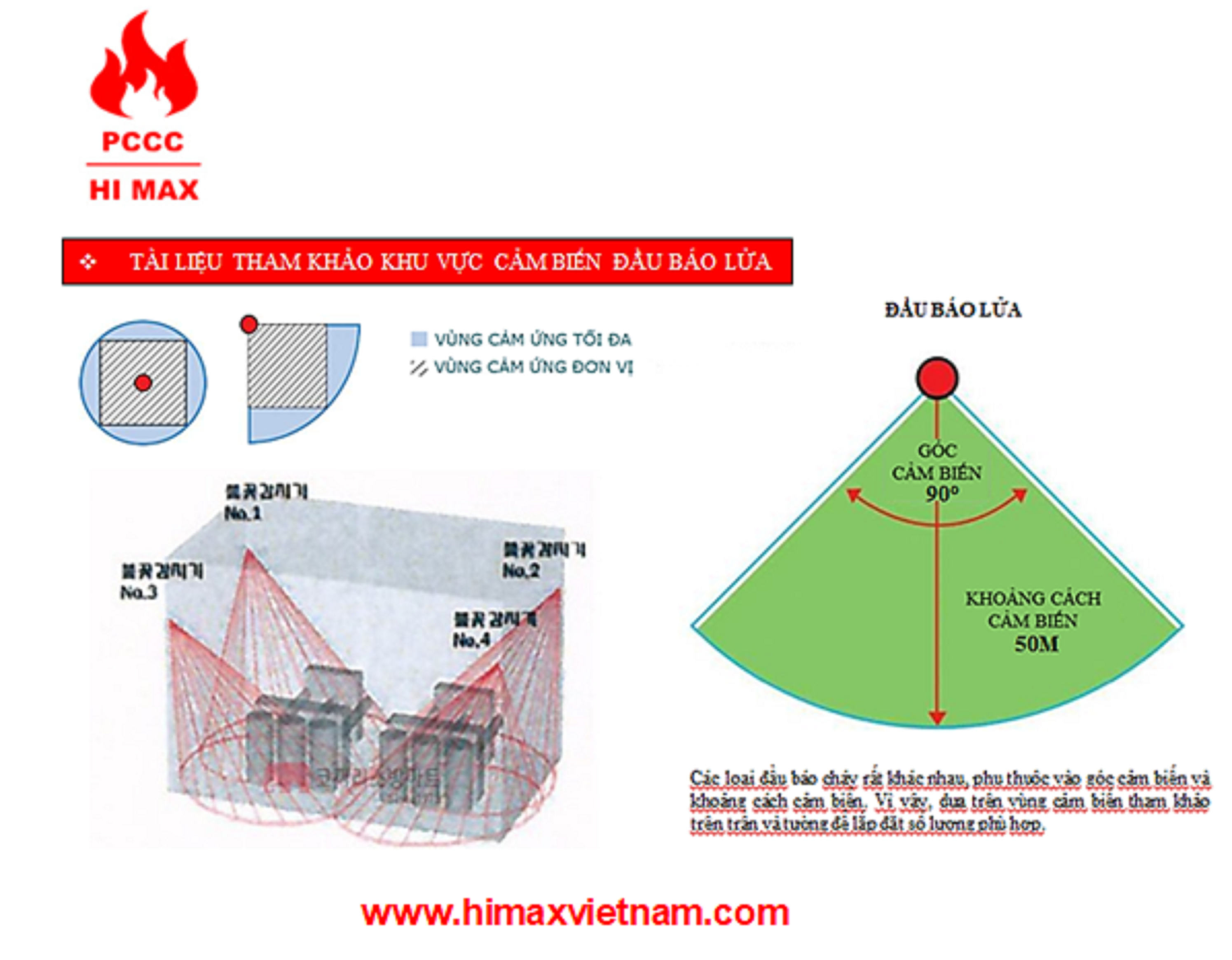 Đầu báo lửa chống nổ hi max IRT-021-K