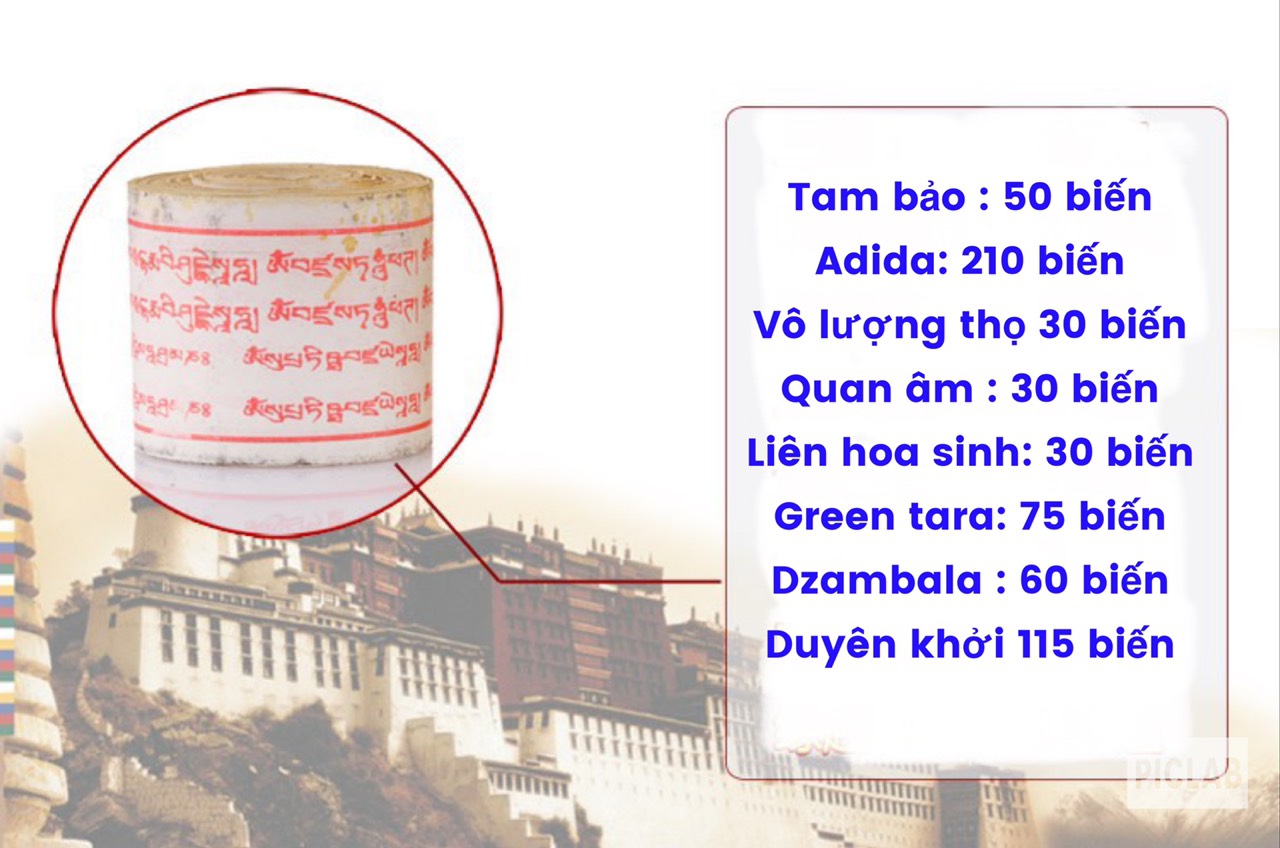 Kinh luân năng lượng mặt trời để oto bọc đồng cao cấp