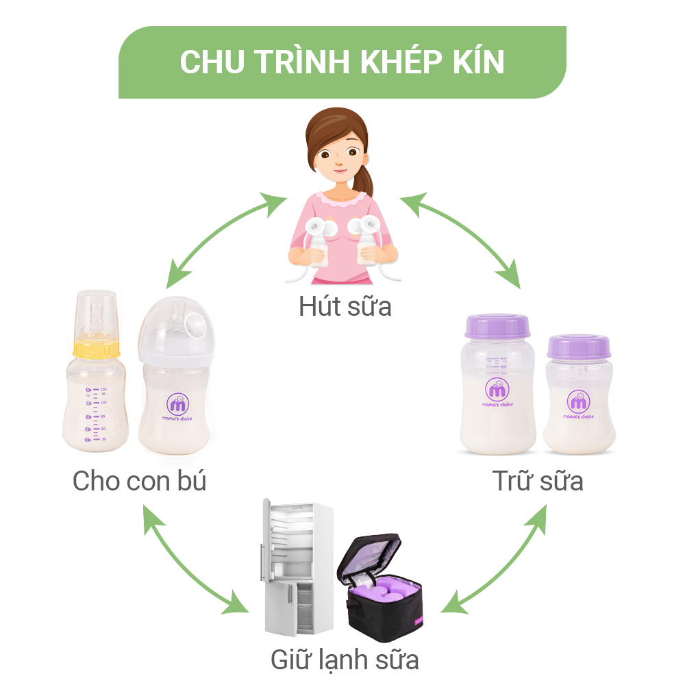 Hút Sữa Di Chuyển Mama’s Choice, Combo Thiết Kế Nhỏ Gọn, Hút Sữa Mọi Lúc Mọi Nơi, Bảo Quản Sữa Mẹ Lên Đến 14 Tiếng