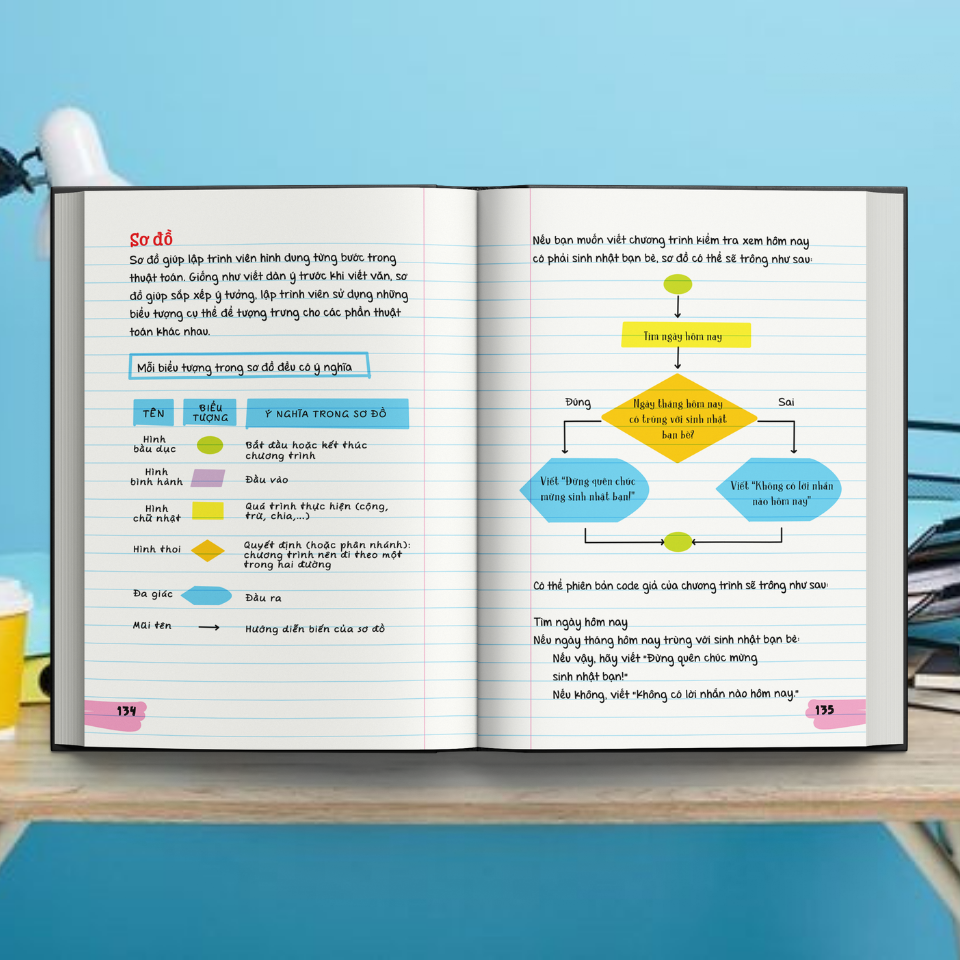 Sách Sổ Tay Khoa Học Máy Tính Và Mã Hóa - Nâng Cao Kiến Thức Khoa Học Máy Tính Và Lập Trình - Á Châu Books