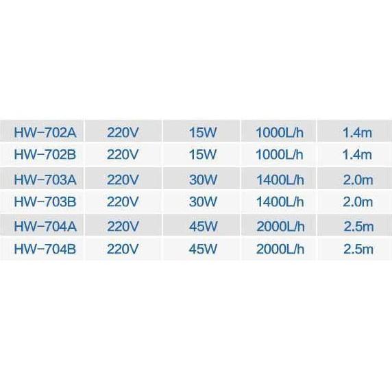 Lọc Thùng SunSun HW 702A