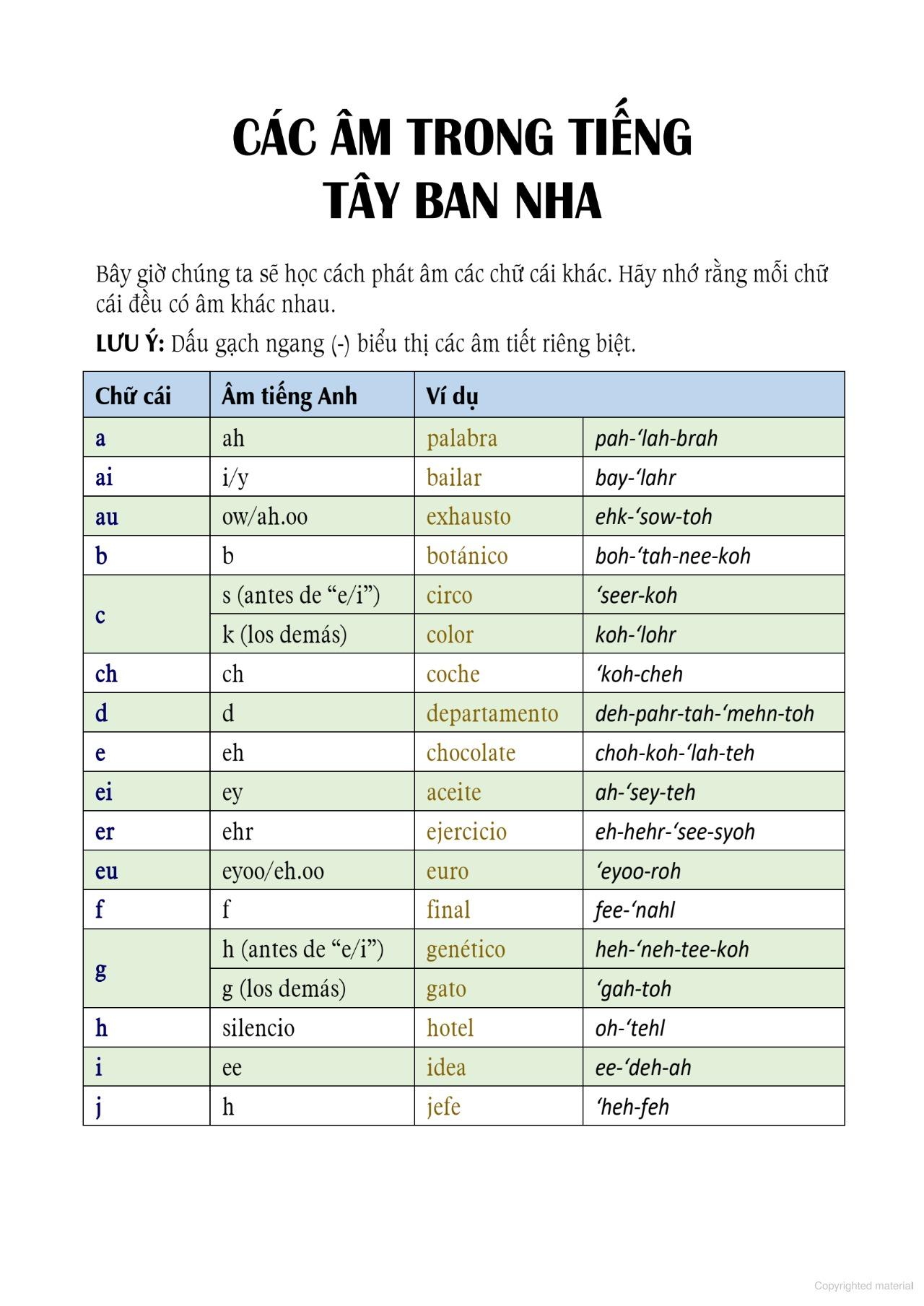 Sách - Tự Học 3000 Câu Giao Tiếp Tiếng Tây Ban Nha Thông Dụng