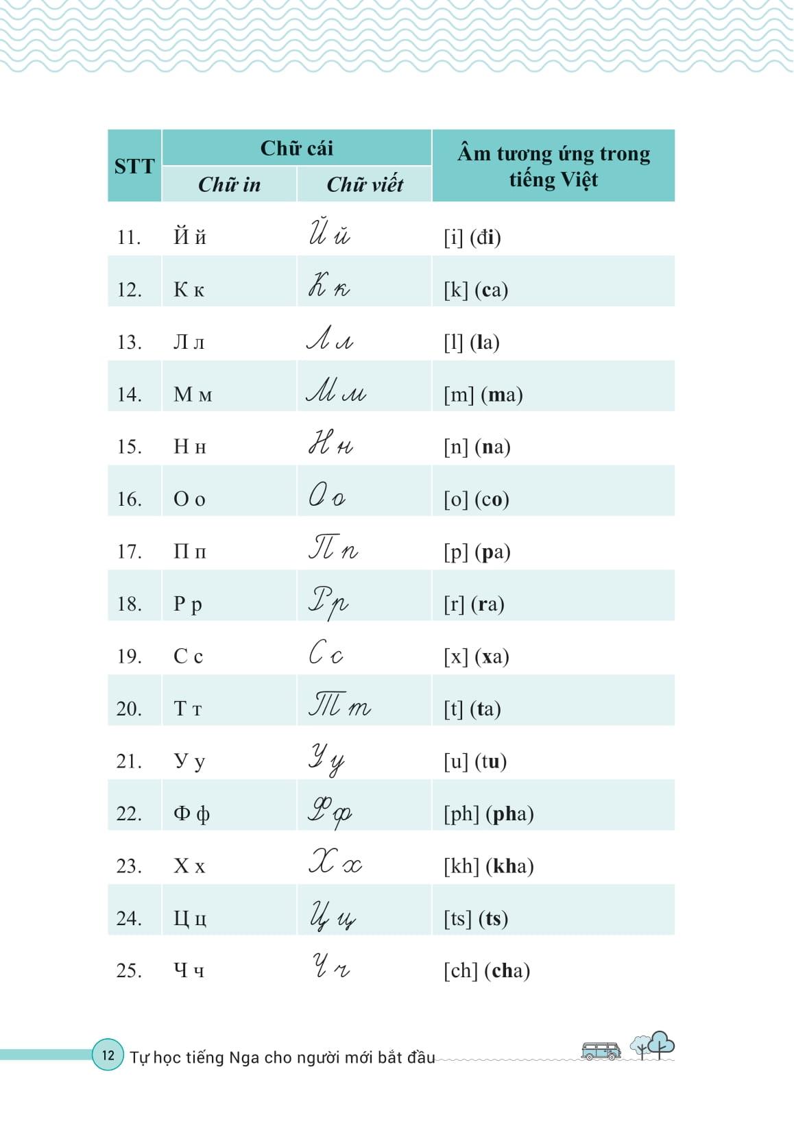 Sách - Tự Học Tiếng Nga Cho Người Mới Bắt Đầu