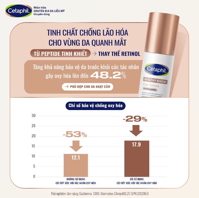 Serum Dưỡng Mắt Tái Tạo Da Cetaphil Healthy Renew 15ML