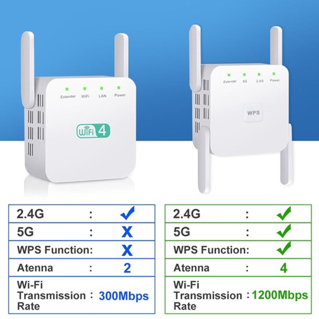 1200Mbps 2.4G 5G Wireless Wifi Repeater 4 Antennas Signal Booster EU-Plug