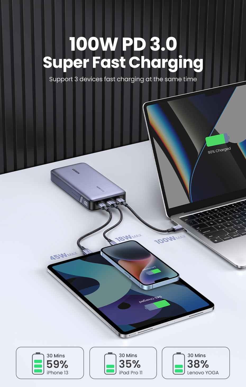 Ugreen UG27739PB205TK 25.000 mAH 145W 2c1a Sạc Dự Phòng Hỗ trợ Sạc Nhanh Hai Chiều kèm cáp c-c 0.5m - HÀNG CHÍNH HÃNG