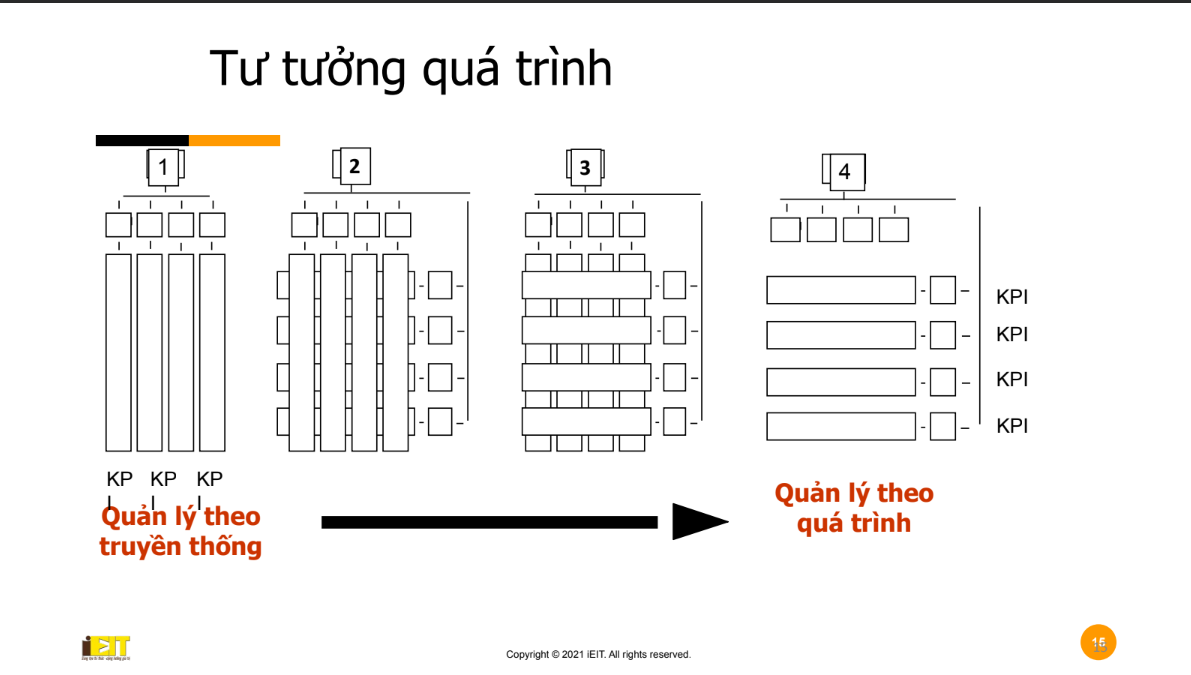 Bài giảng trực tuyến, khóa học quản trị doanh nghiệp: Huấn luyện điều hành doanh nghiệp; Tặng sách "Rạng Đông - Sống sót trong vòng xoáy chuyển đổi"