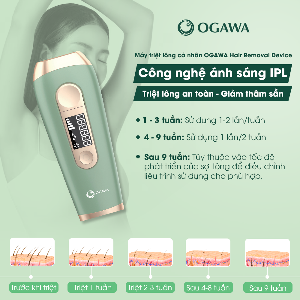 Thiết bị triệt lông cầm tay XPRE134 OGAWA Beauty - Hair Removal Device