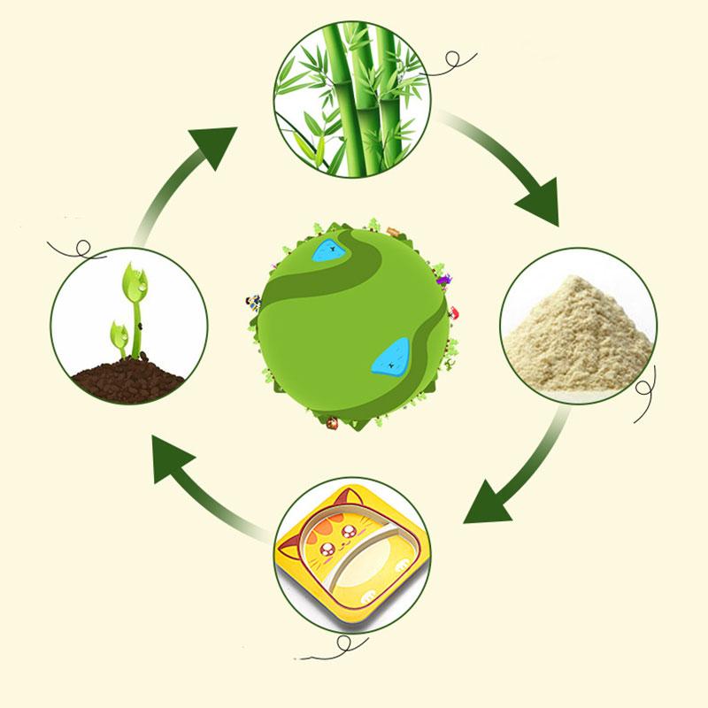 Mới 5 Bộ Cho Bé Sợi Tre Tự Nhiên Bộ Đồ Ăn Tre Bát Canh Bình Thìa Cho Bé Ăn Dặm Bộ Đồ Ăn Trẻ Em Hoạt Hình Dễ Thương Kid quà Tặng