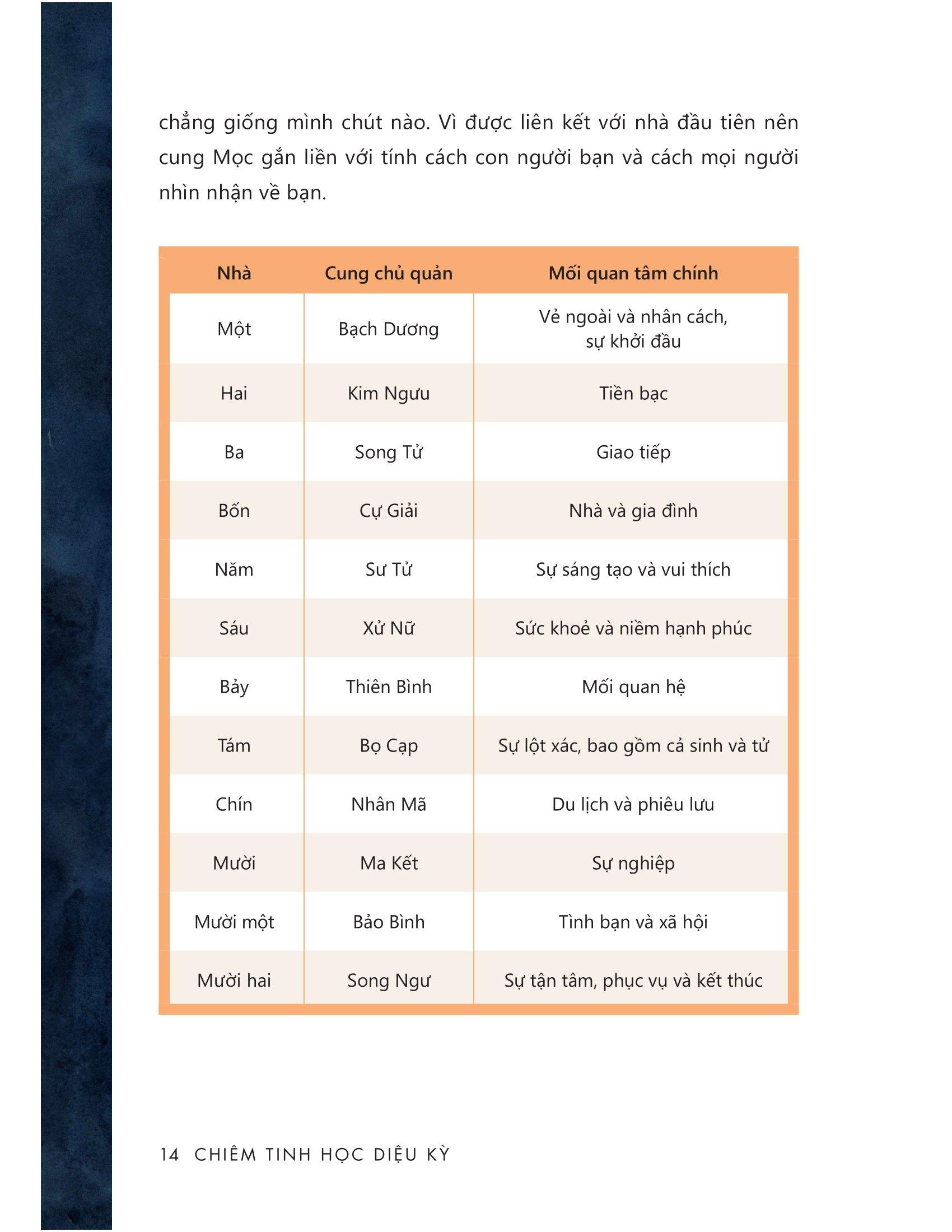 Chiêm Tinh Học Diệu Kỳ - Tiết Lộ Mọi Bí Mật Về Bạn Và Những Người Xung Quanh