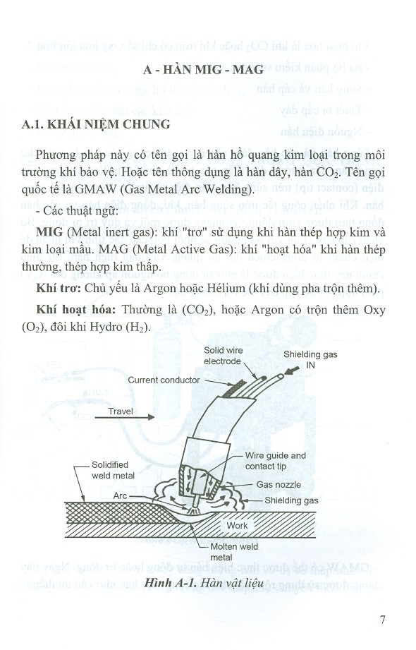 Hàn Mig - Mag