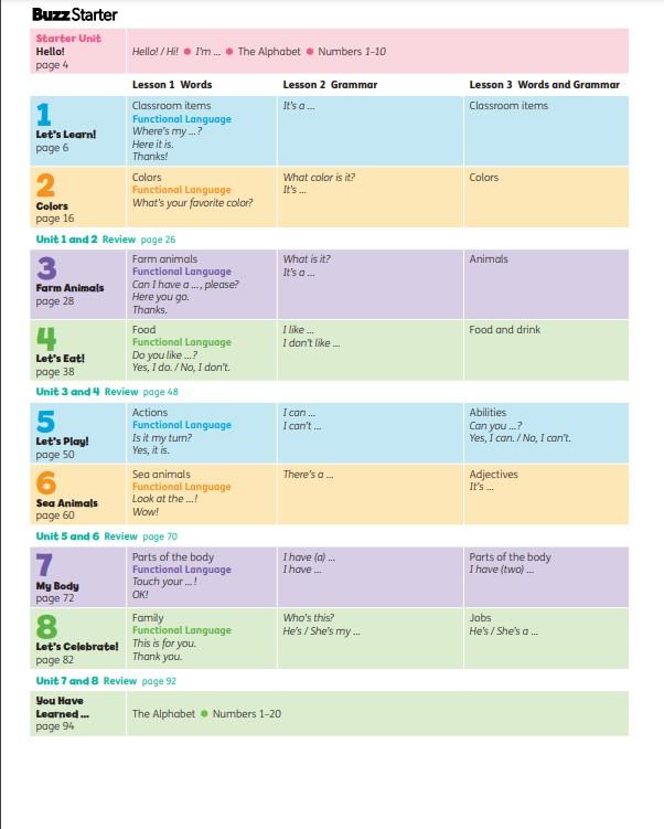 Buzz Starter Student Book With Online Practice