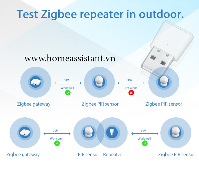 Router Khuếch Đại Kích Sóng Zigbee Tuya ZKD01