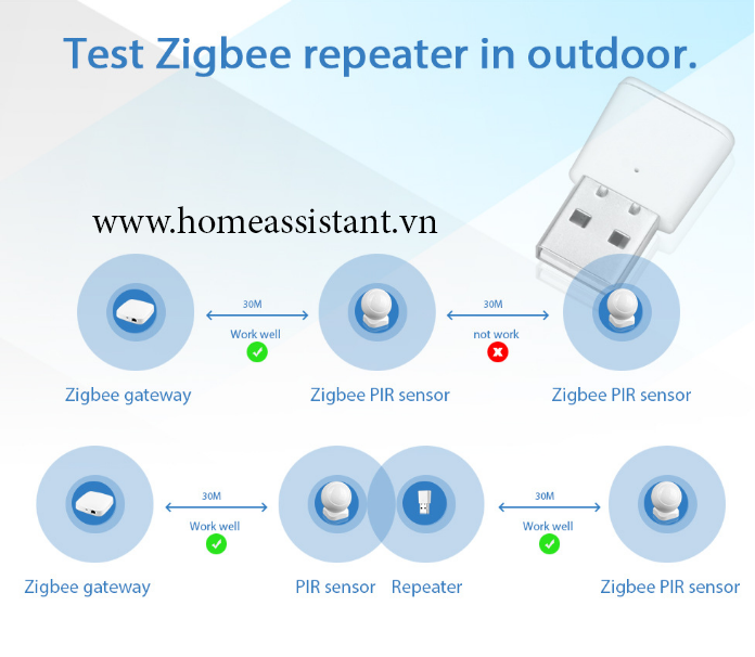 Router Khuếch Đại Kích Sóng Zigbee Tuya ZKD01 (Hỗ trợ Home Assistant)