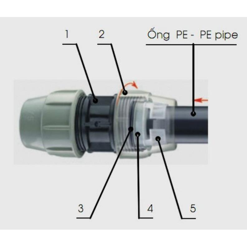 Măng xông nối ống HPDE, PPR 20, 25, 32, 40, 50 Không Cần Hàn