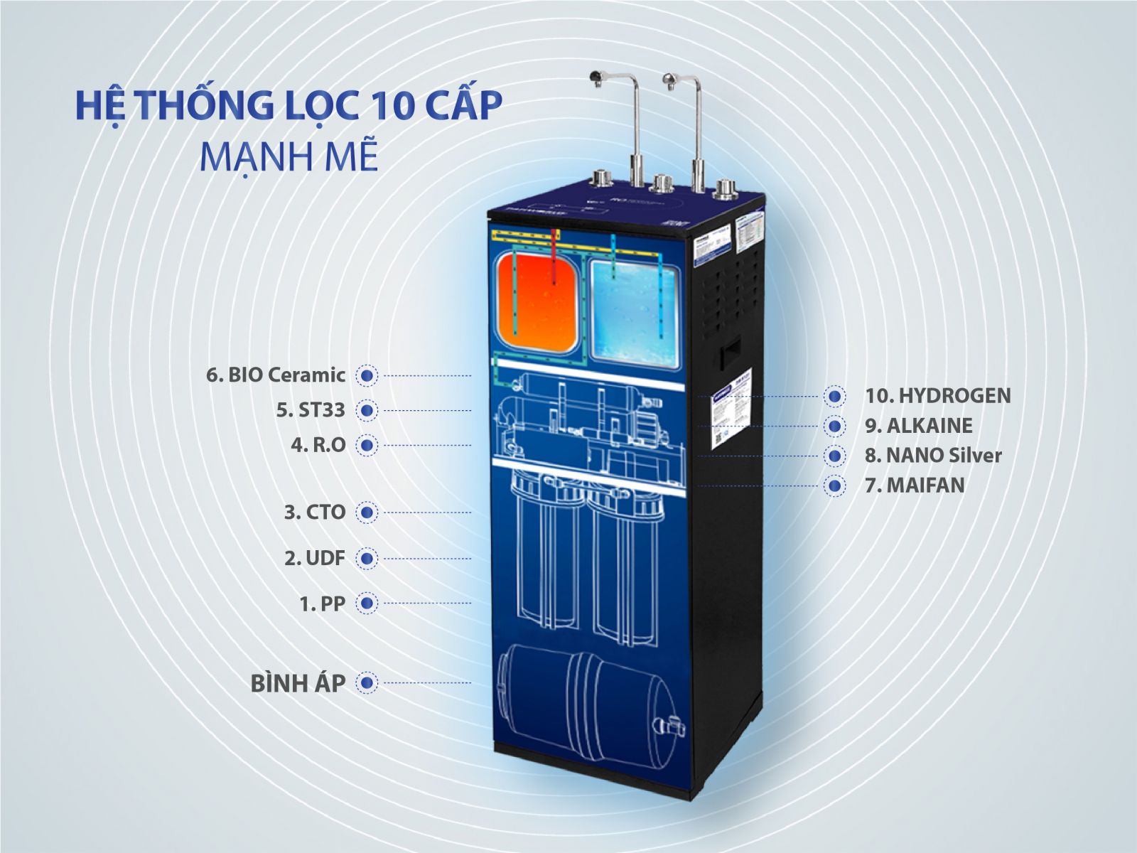 Máy lọc nước nóng lạnh nguội Panworld PW-9101 - Hàng chính hãng