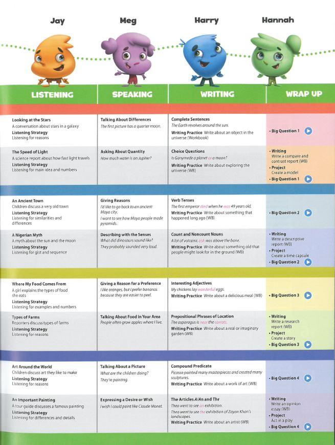 Oxford Discover 2nd Edition: Level 4: Grammar Book