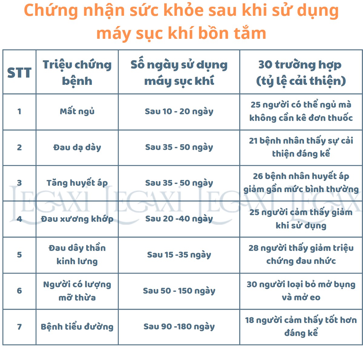 Máy sục khí thủy lực bồn tắm kết hợp với ion âm, ozone làm sạch da, giảm căng thẳng, ngủ ngon otyla