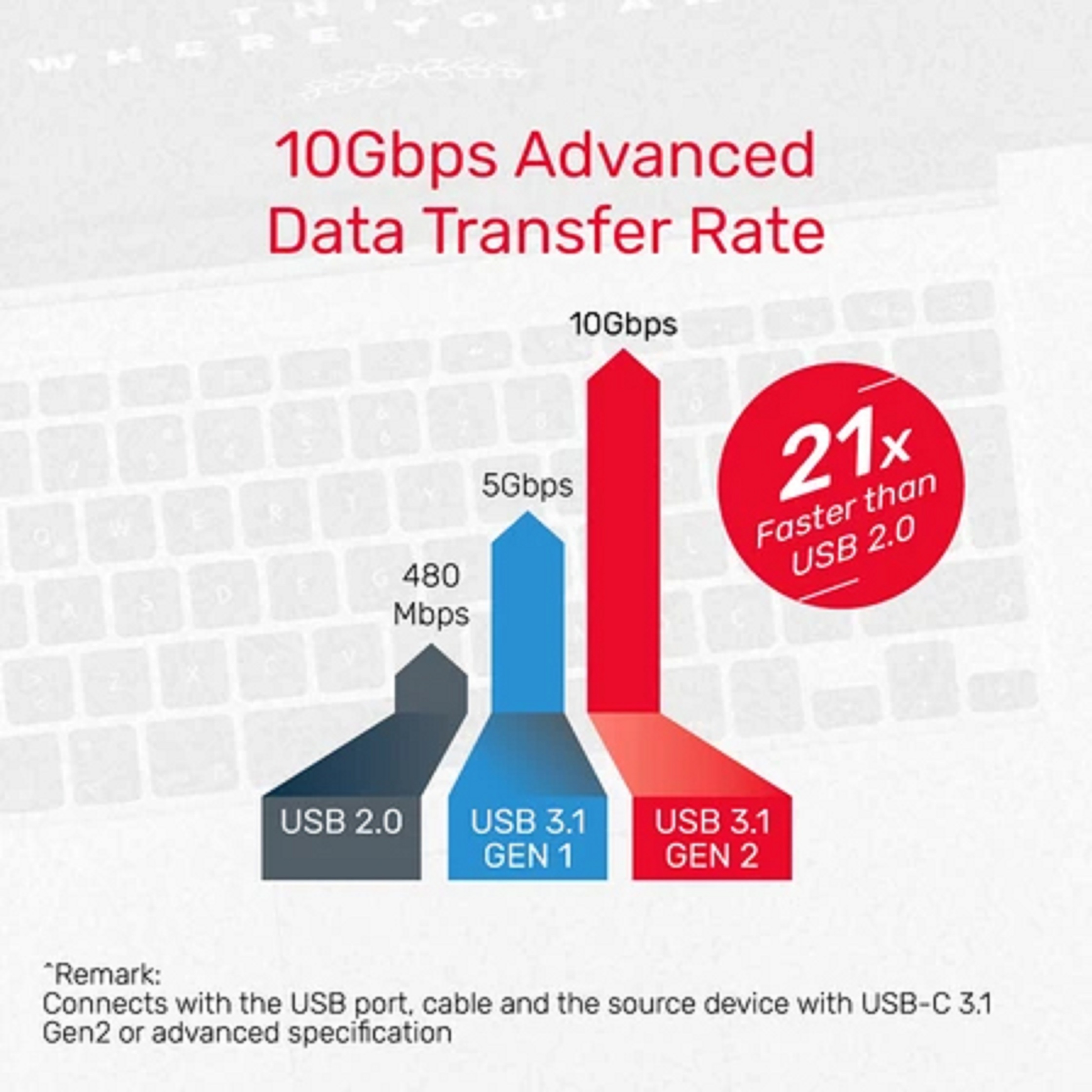 CÁP TYPE-C -&gt; 2 USB 3.0 + 2 TYPE-C UNITEK H1302A- Hàng chính hãng