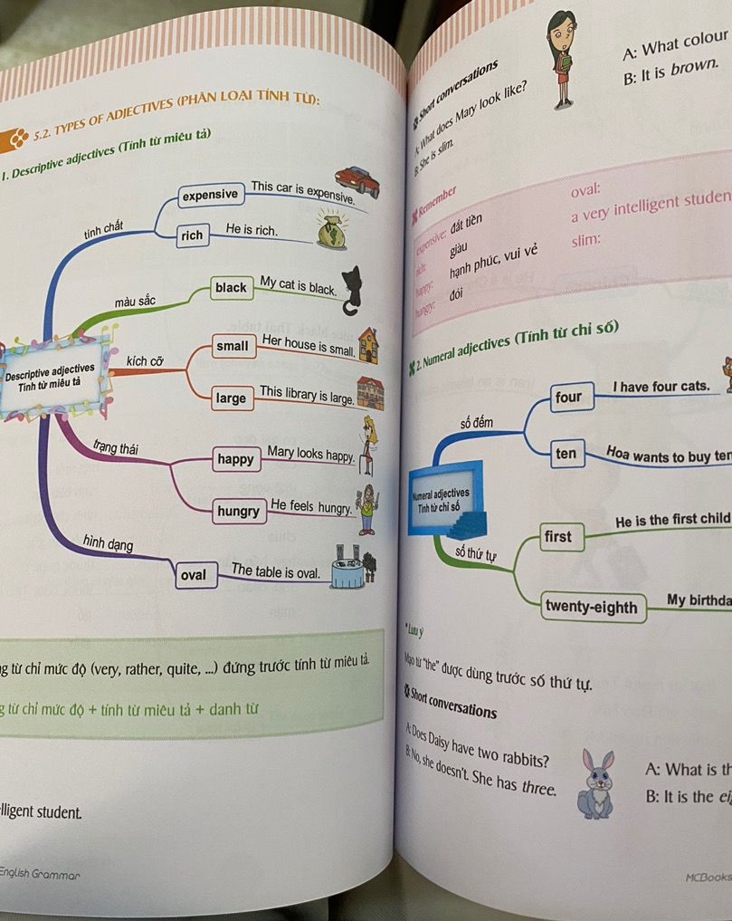 Sách Mindmap English Grammar - Ngữ Pháp Tiếng Anh Bằng Sơ Đồ Tư Duy Cho Người Học Căn Bản - Học Kèm App