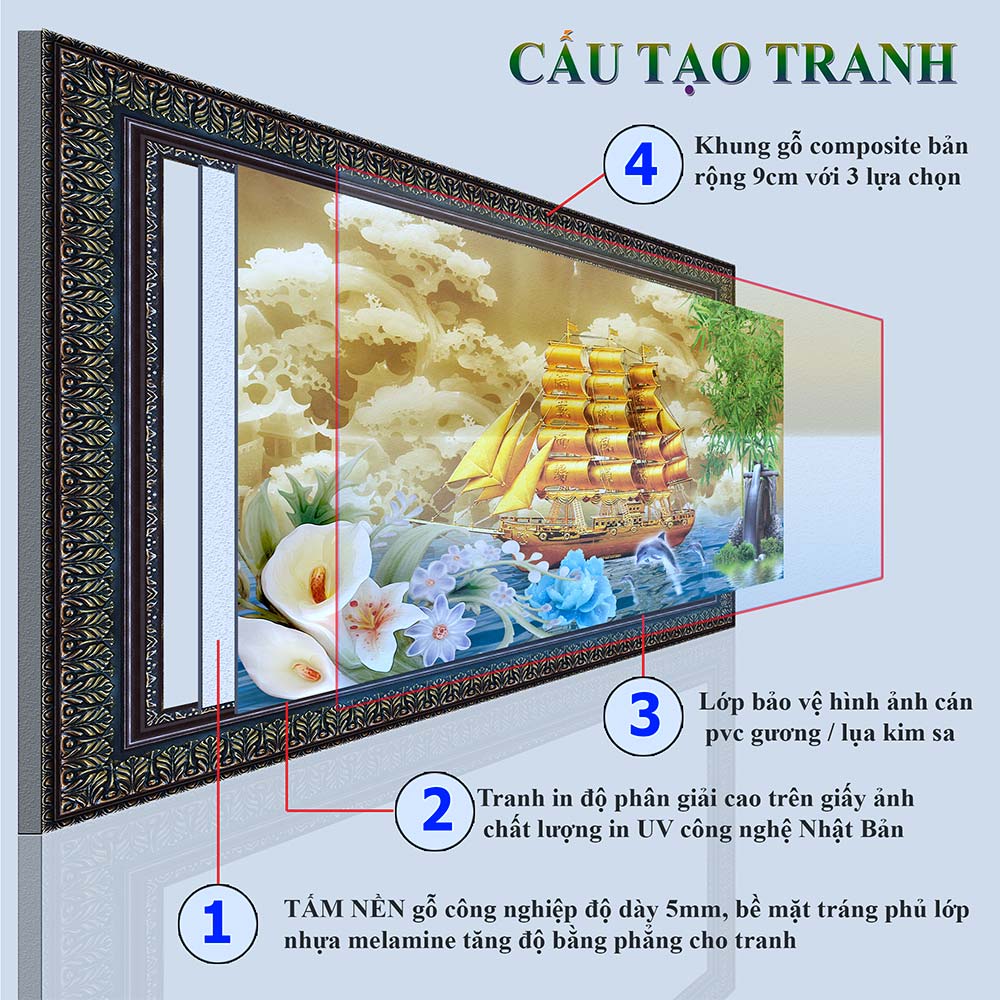 Tranh treo tường phòng khách, phòng ngủ THUẬN BuỒM XUÔI GIÓ chất liệu pvc gương / lụa kim sa. MS:3769L9