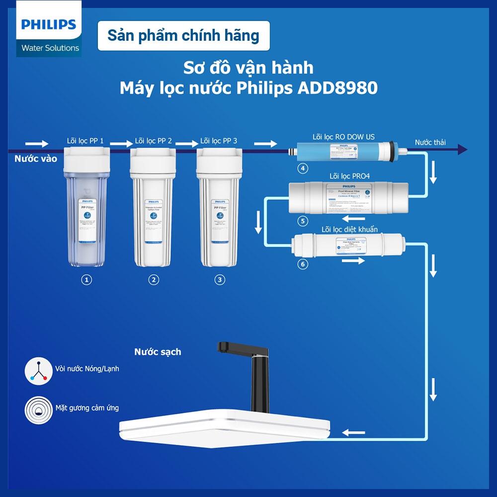 Máy lọc nước RO Alkaline Nóng/Lạnh Philips ADD8980