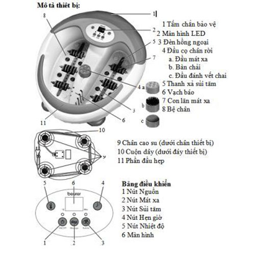 Bồn ngâm chân hồng ngoại Beurer FB50