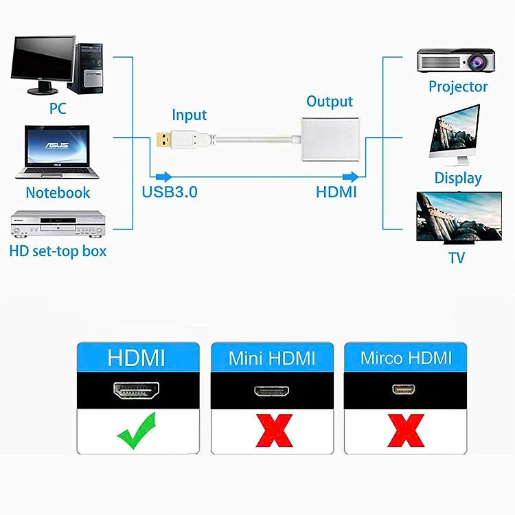 Đầu chuyển đổi USB 3.0 to HDMI hỗ trợ full HD - Hàng Nhập Khẩu - Hub Chuyển Đổi USB Type-C