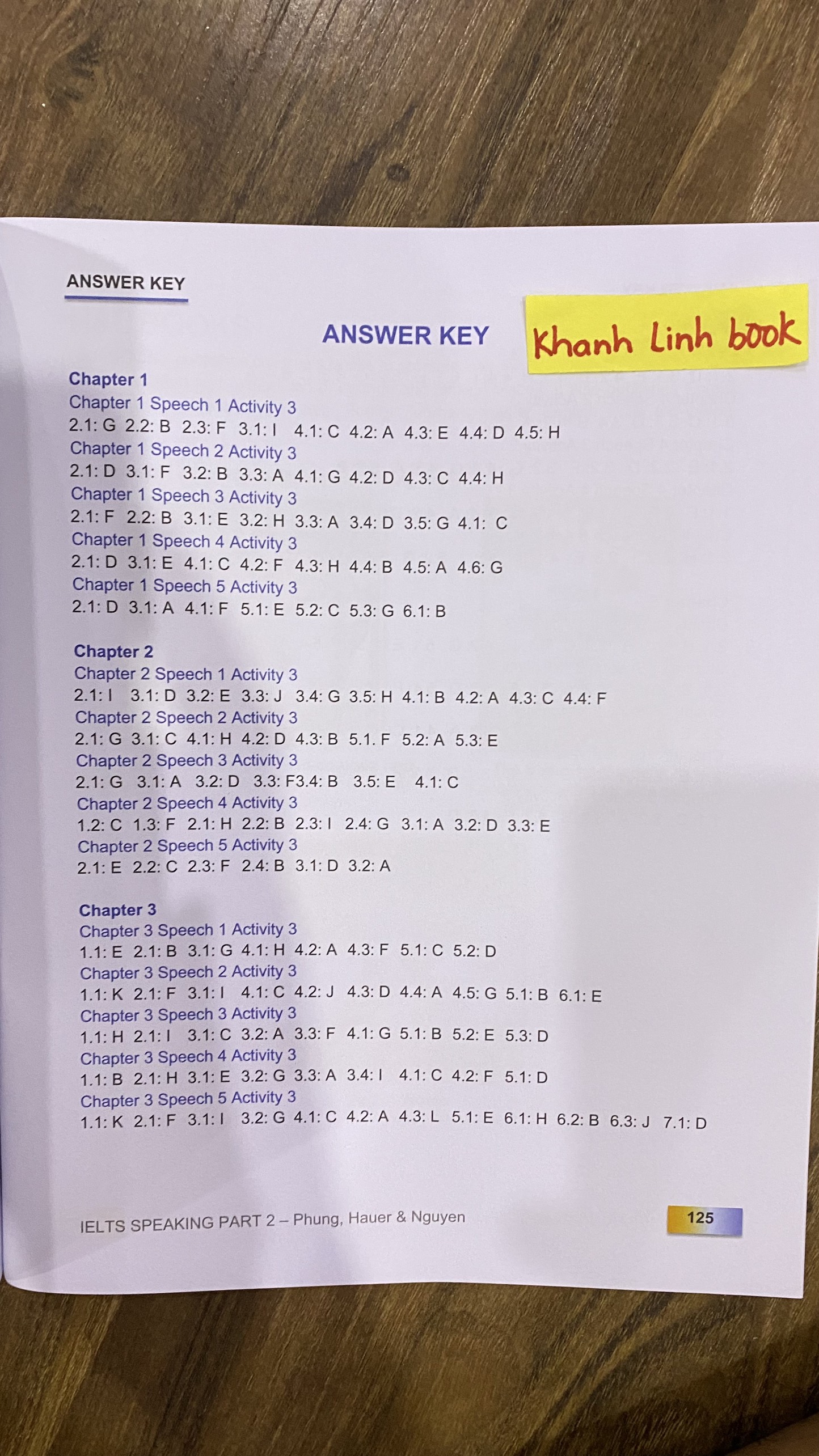 Sách - ielts speaking part 2