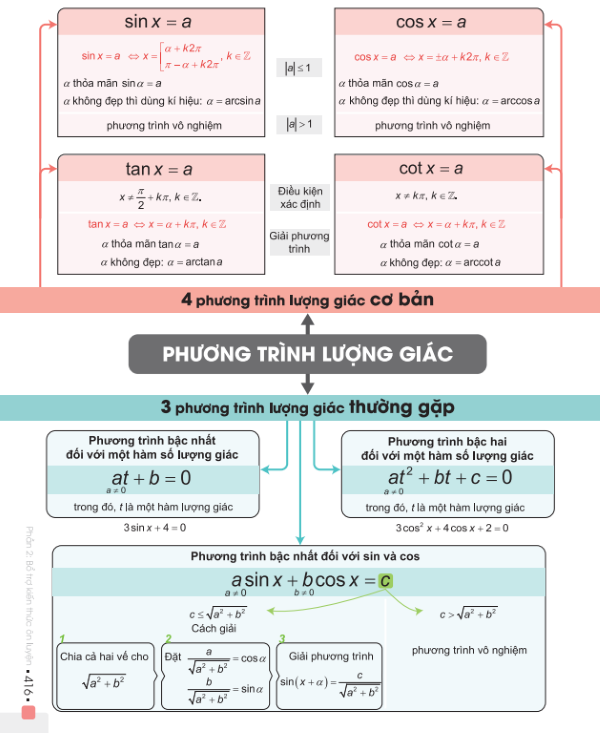 Đột phá 8+ Toán