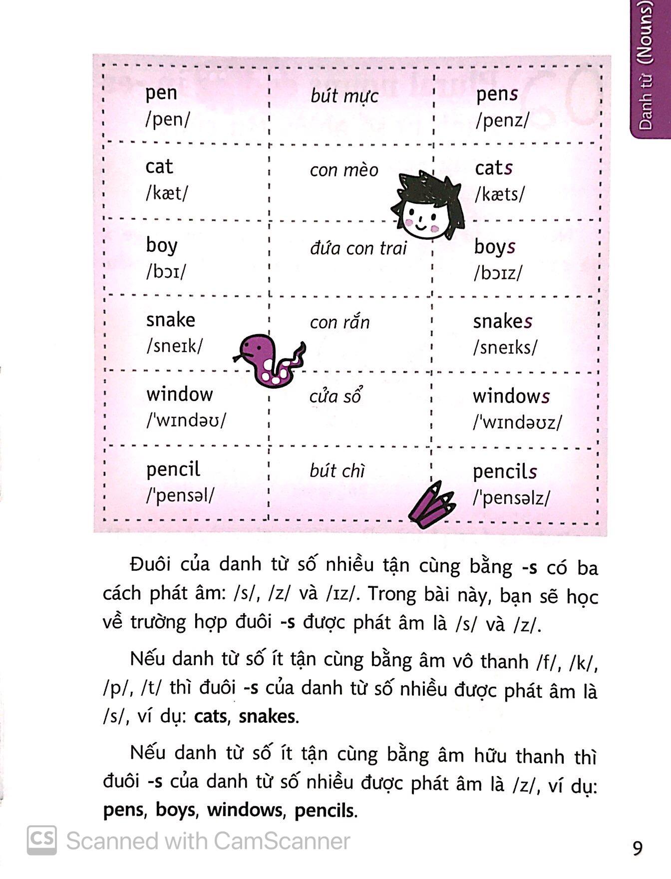 Quick Grammar – Học Nhanh Ngữ Pháp Tiếng Anh