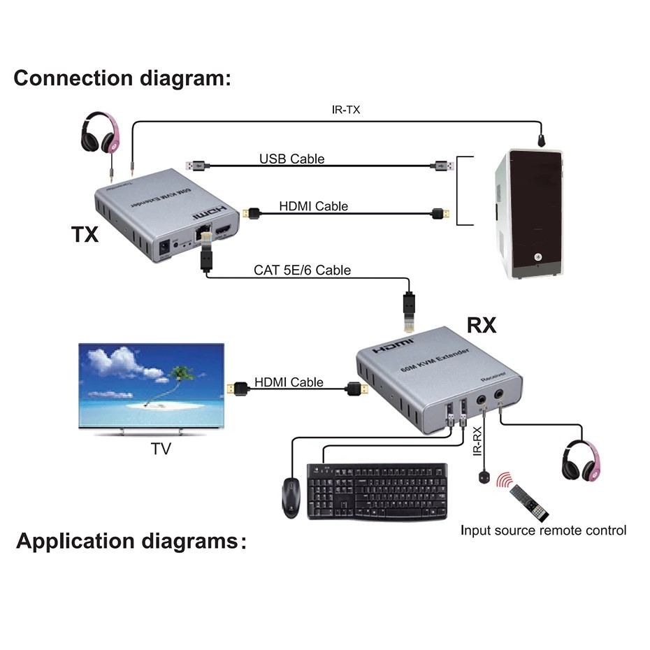 Bộ Khuếch Đại Tín Hiệu HDMI Qua LAN Kéo Dài 60 mét Độ Phân Giải 1080P - Tích Hợp Cổng USB Điều Khiển Chuột và Bàn Phím - Có Cổng Hồng Ngoại IR Điều Khiển TV