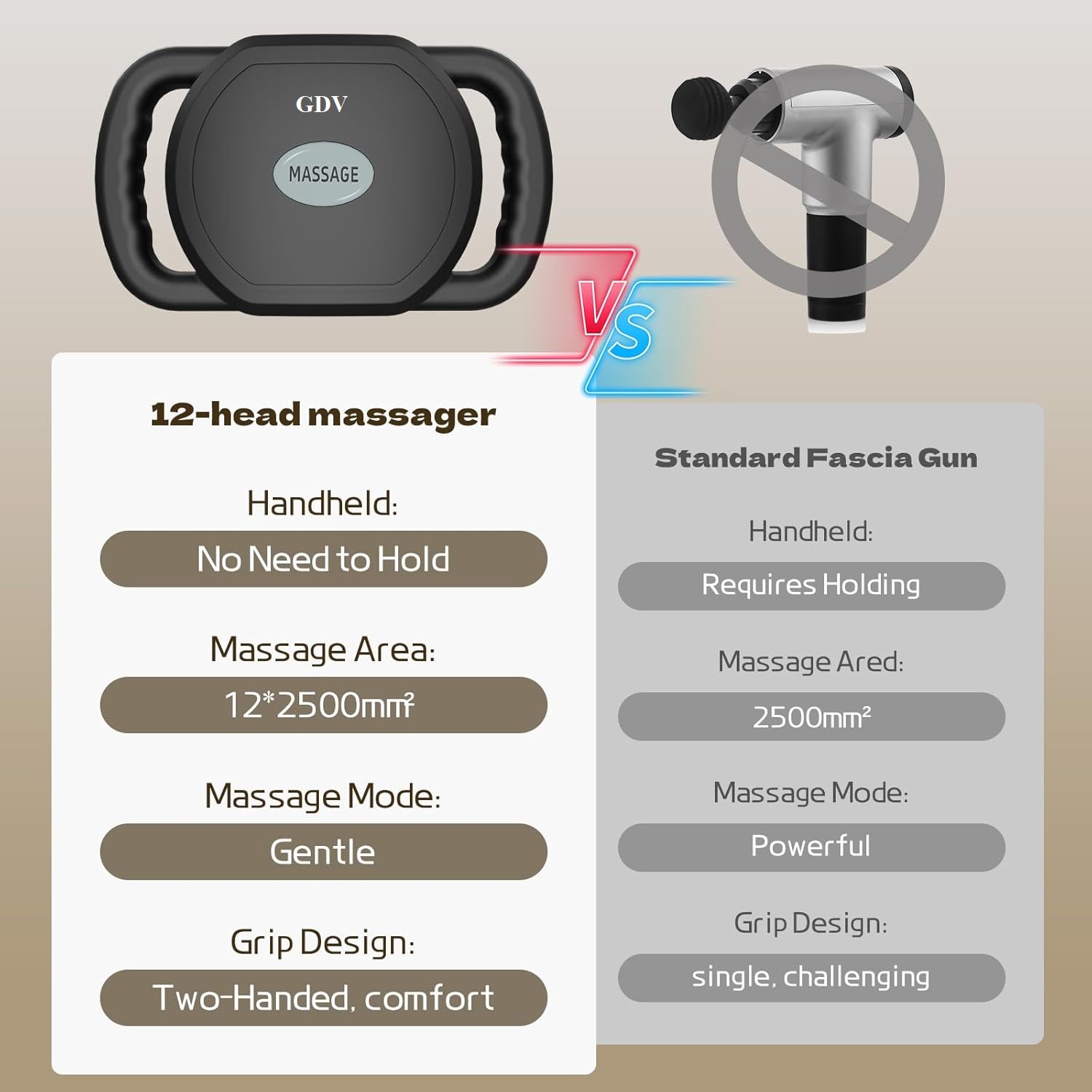 [Tặng củ sạc + cáp sạc] Máy Massage Toàn Thân Cầm Tay , Máy Mát Xa Đấm Lưng, Chân, Tay, Vai, Cổ 12 Đầu, 16 Đầu, 20 Đầu, 22 Đầu GDV - Hàng Chính Hãng