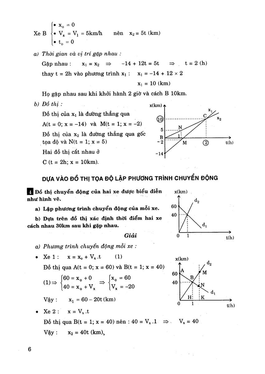 400 Bài Toán Vật Lí Lớp 10