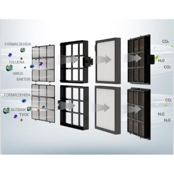 Lọc Khí Diệt Khuẩn Công Nghệ NCCO-Xử Lý 99.9% Yếu Tố Gây Hại - Máy lọc khí b-MOLA NCCO 1702 - Hàng Nhập Khẩu