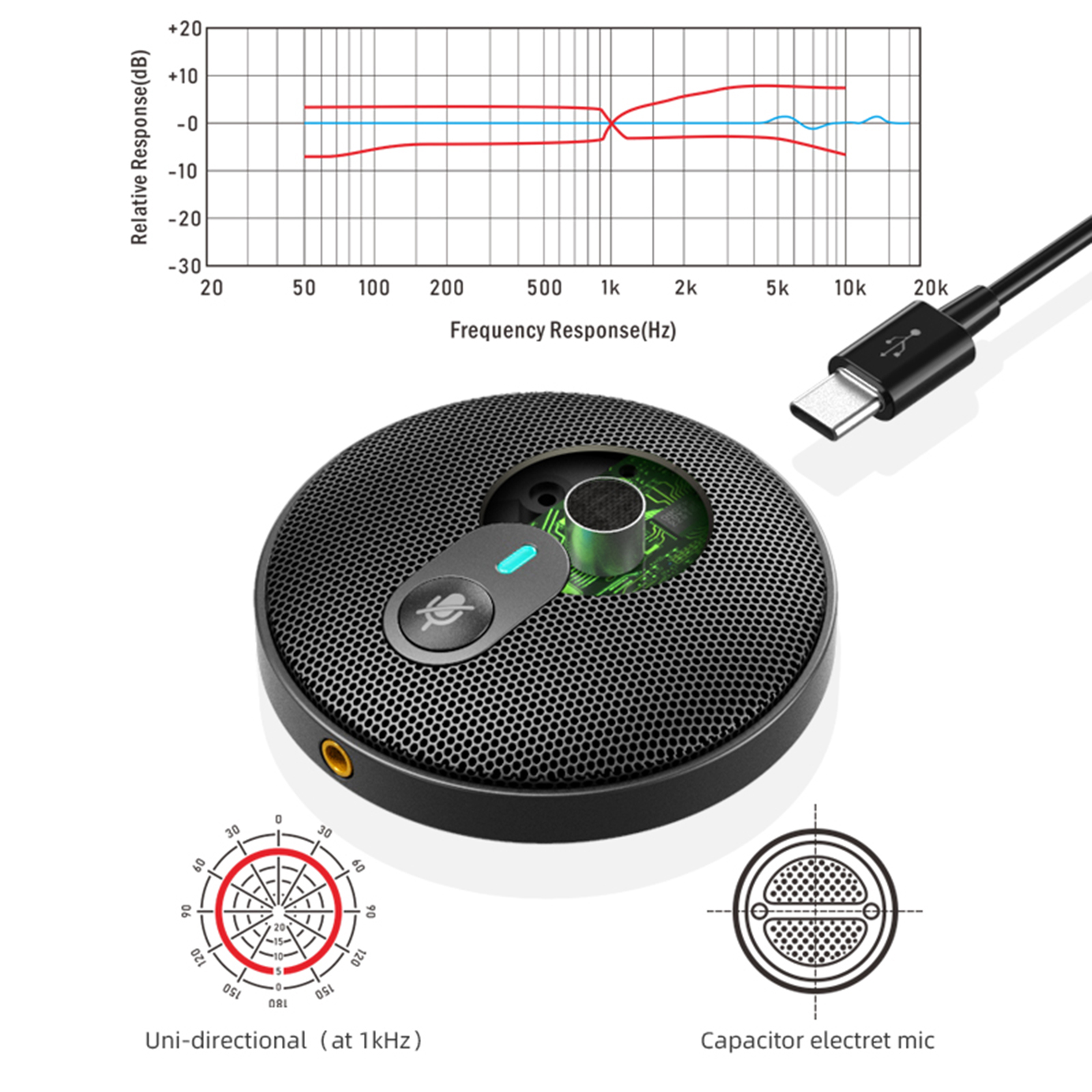 Bộ ngưng tụ đa hướng Micrô cho cuộc họp Hội nghị kinh doanh U3 USB