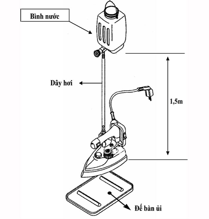 Bàn ủi công nghiệp bình nước treo ES-94A TQ + Tặng 01 mặt nạ bàn ủi ES-94A