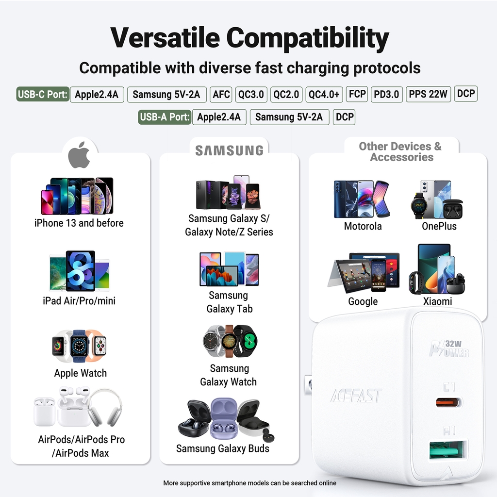 Adapter Sạc Acefast PD 3.0 32W 2 Cổng USB Type-C USB A Chuôi Dẹt US A7 - Hàng Chính Hãng