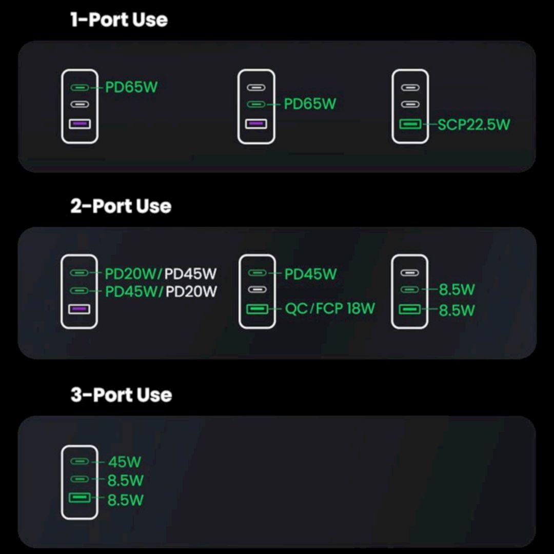 Ugreen UG10335CD244TK 65W 2Port Màu Đen Bộ sạc nhanh PD3.0 GaN sạc siêu nhanh 2 cổng USB-C chân cắm EU - HÀNG CHÍNH HÃNG