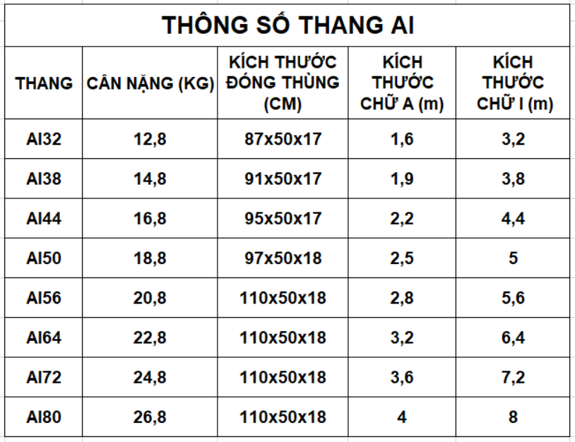 Thang Nhôm Rút Đa Năng 5m NKT-AI50E - Hàng Chính Hãng NIKITA - Công Nghệ Tiên Tiến Nhật Bản - Tiêu Chuẩn Châu Âu