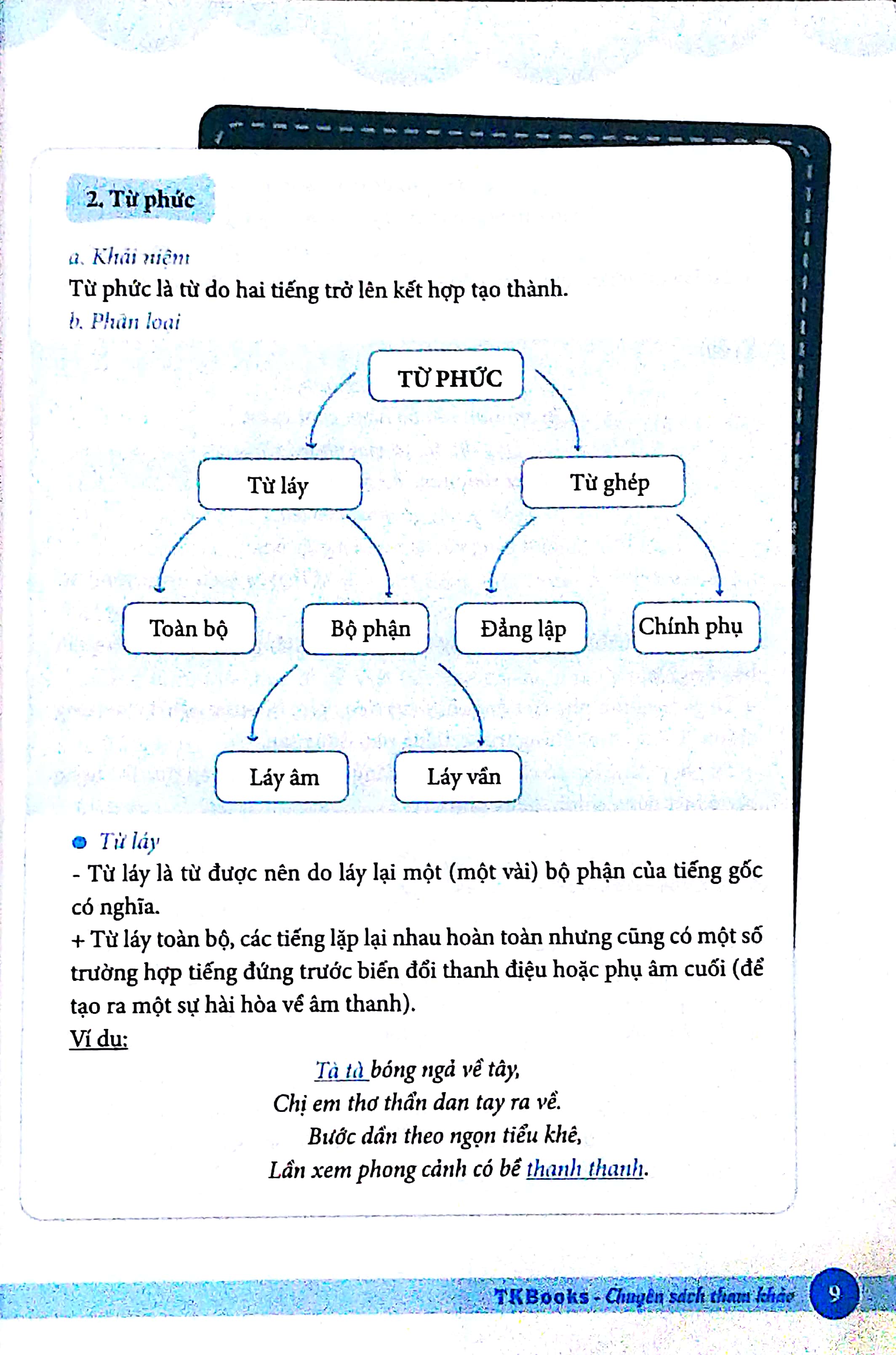 Làm Chủ Kiến Thức Ngữ Văn Lớp 9 Luyện Thi Vào 10 - Phần 2: Tiếng Việt - Tập Làm Văn (Tái Bản 2018)